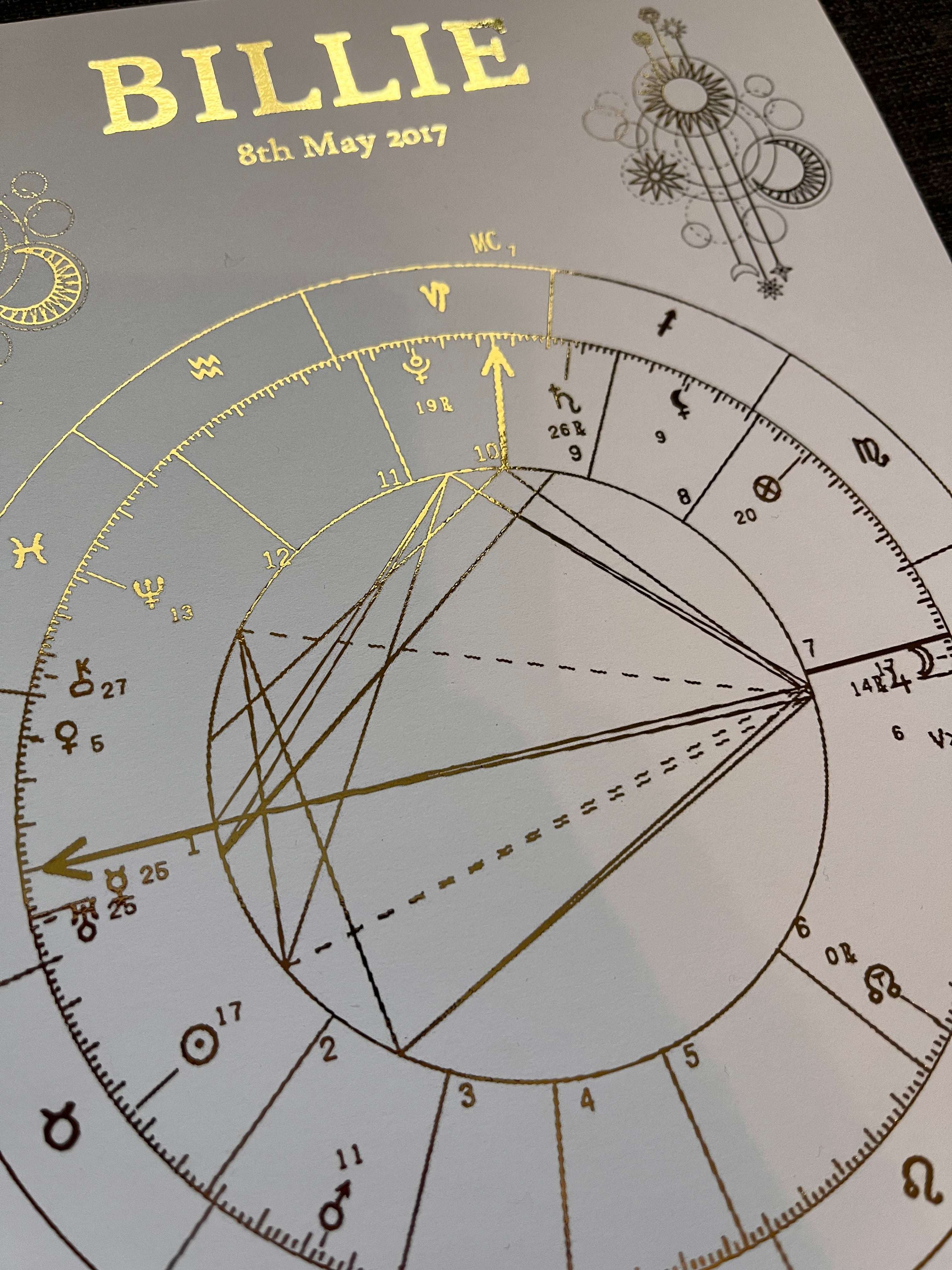 Custom birth chart tapestry sale