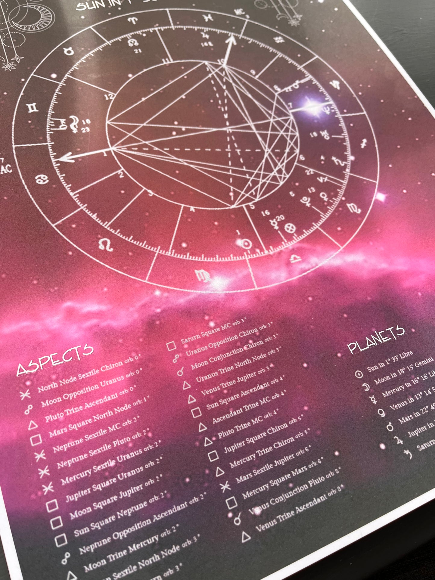 Astrology, Birth Chart Print, Pinks