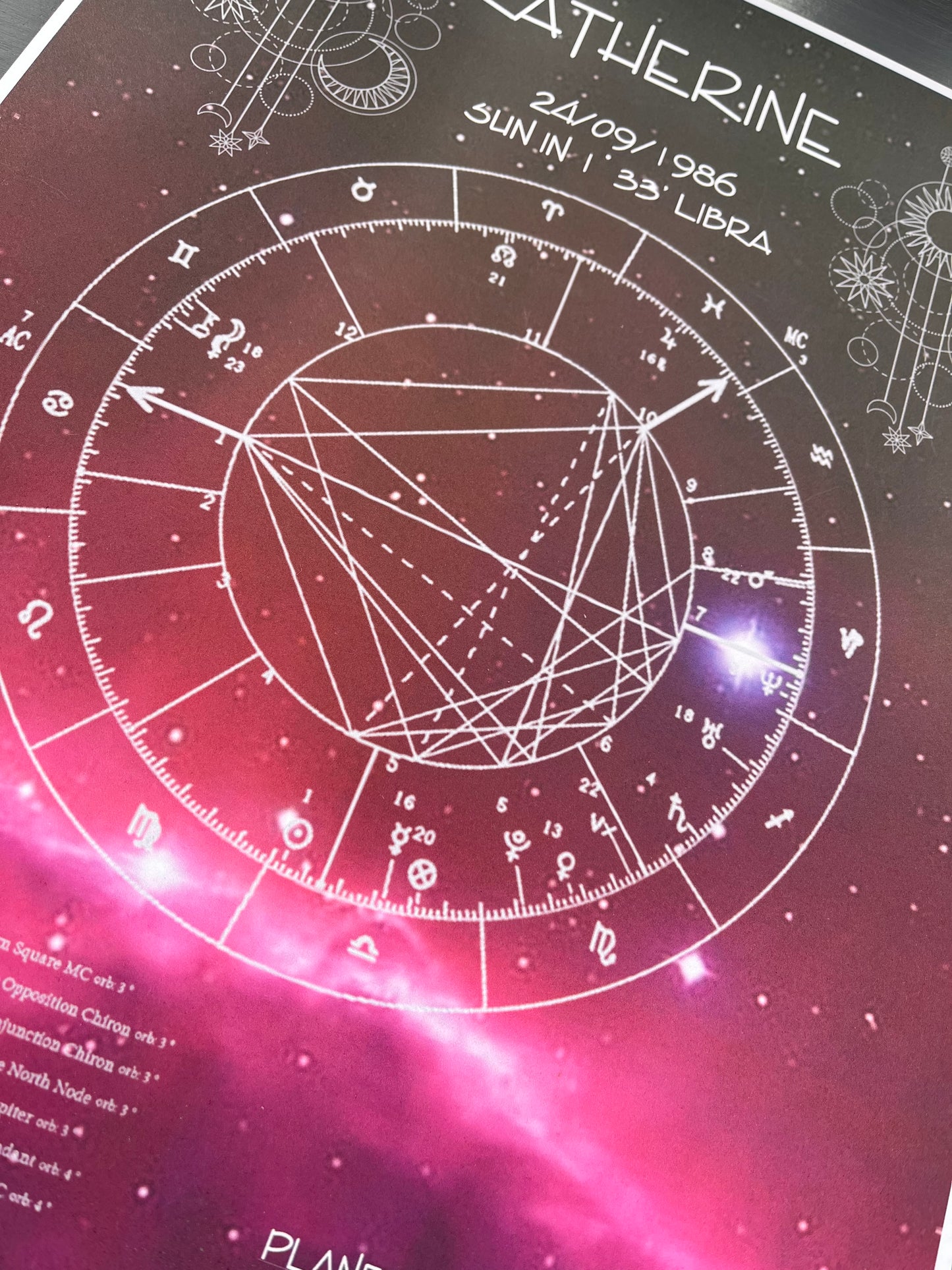 Astrology, Birth Chart Print, Pinks