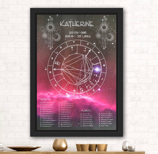 Whether you are a beginner or a seasoned astrology enthusiast, this birth chart is an essential tool for gaining a deeper understanding of yourself and your unique place in the universe. By analyzing the placement of the sun, moon, and planets at the time of your birth, you can unlock the secrets of your astrological profile and gain valuable insights into your life's purpose and potential.